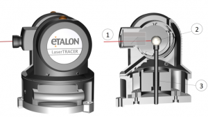 ProControl AMC | LaserTRACER Etalon – Masuratori Spatiale cu Precizie SUB-MICRONICA