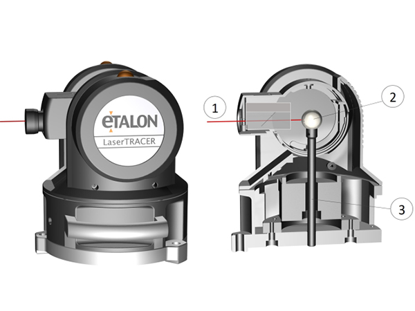 ProControl AMC | LaserTRACER Etalon – Masuratori Spatiale cu Precizie SUB-MICRONICA